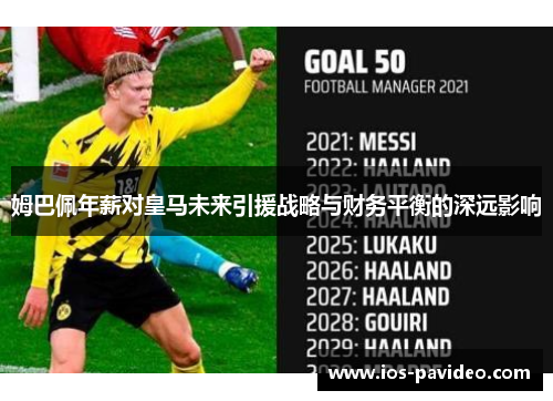 姆巴佩年薪对皇马未来引援战略与财务平衡的深远影响