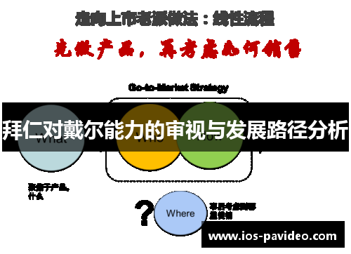 拜仁对戴尔能力的审视与发展路径分析