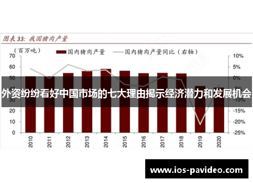 外资纷纷看好中国市场的七大理由揭示经济潜力和发展机会