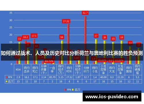 如何通过战术、人员及历史对比分析荷兰与奥地利比赛的胜负预测