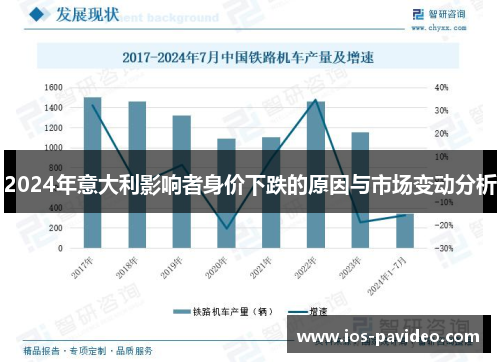 2024年意大利影响者身价下跌的原因与市场变动分析