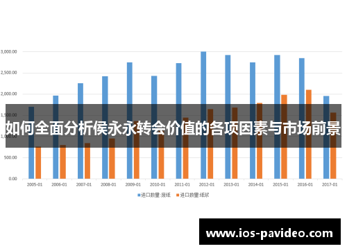 如何全面分析侯永永转会价值的各项因素与市场前景