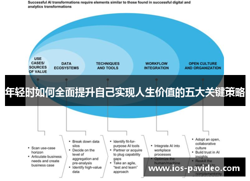 年轻时如何全面提升自己实现人生价值的五大关键策略