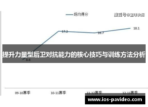 提升力量型后卫对抗能力的核心技巧与训练方法分析