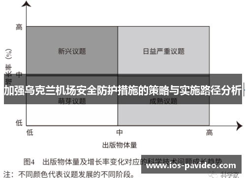 加强乌克兰机场安全防护措施的策略与实施路径分析