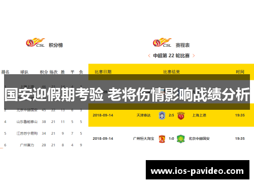 国安迎假期考验 老将伤情影响战绩分析