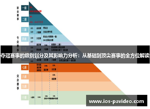夺冠赛事的级别划分及其影响力分析：从基础到顶尖赛事的全方位解读