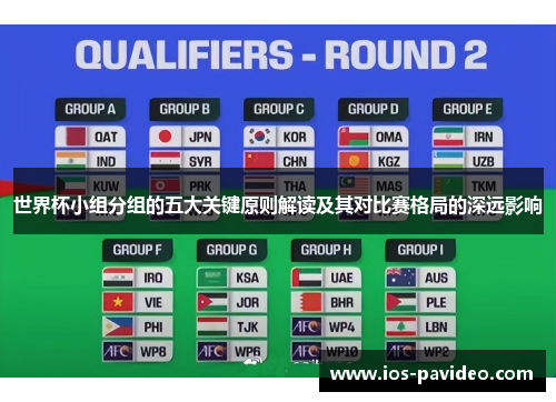 世界杯小组分组的五大关键原则解读及其对比赛格局的深远影响