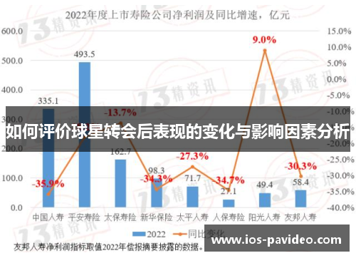 如何评价球星转会后表现的变化与影响因素分析