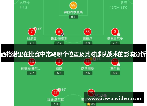 西格诺里在比赛中常踢哪个位置及其对球队战术的影响分析