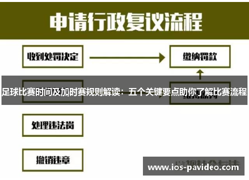 足球比赛时间及加时赛规则解读：五个关键要点助你了解比赛流程