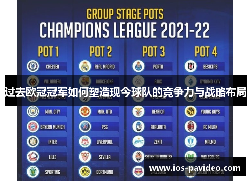 过去欧冠冠军如何塑造现今球队的竞争力与战略布局