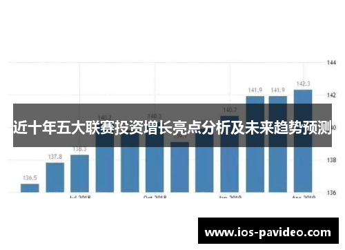 近十年五大联赛投资增长亮点分析及未来趋势预测