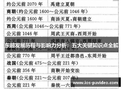 东超发展历程与影响力分析：五大关键知识点全解