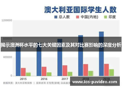 揭示澳洲杯水平的七大关键因素及其对比赛影响的深度分析