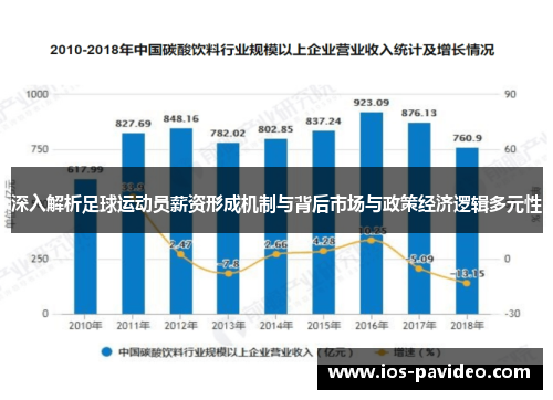 深入解析足球运动员薪资形成机制与背后市场与政策经济逻辑多元性