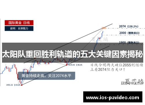 太阳队重回胜利轨道的五大关键因素揭秘