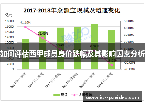 如何评估西甲球员身价跌幅及其影响因素分析