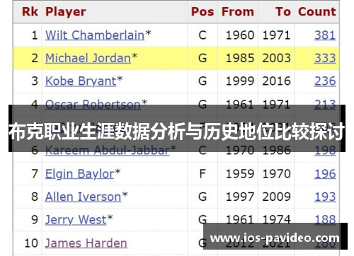 布克职业生涯数据分析与历史地位比较探讨